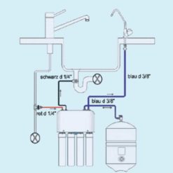 Aqua Avanti Osmo Einbauschema